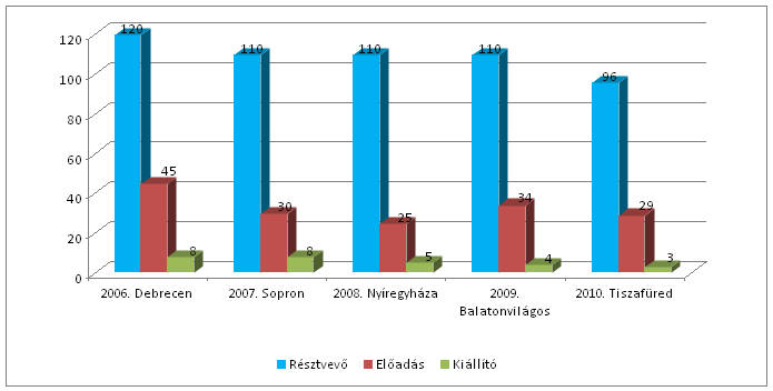 statisztika_2010